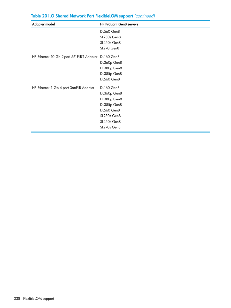 HP Integrated Lights-Out 4 User Manual | Page 338 / 356