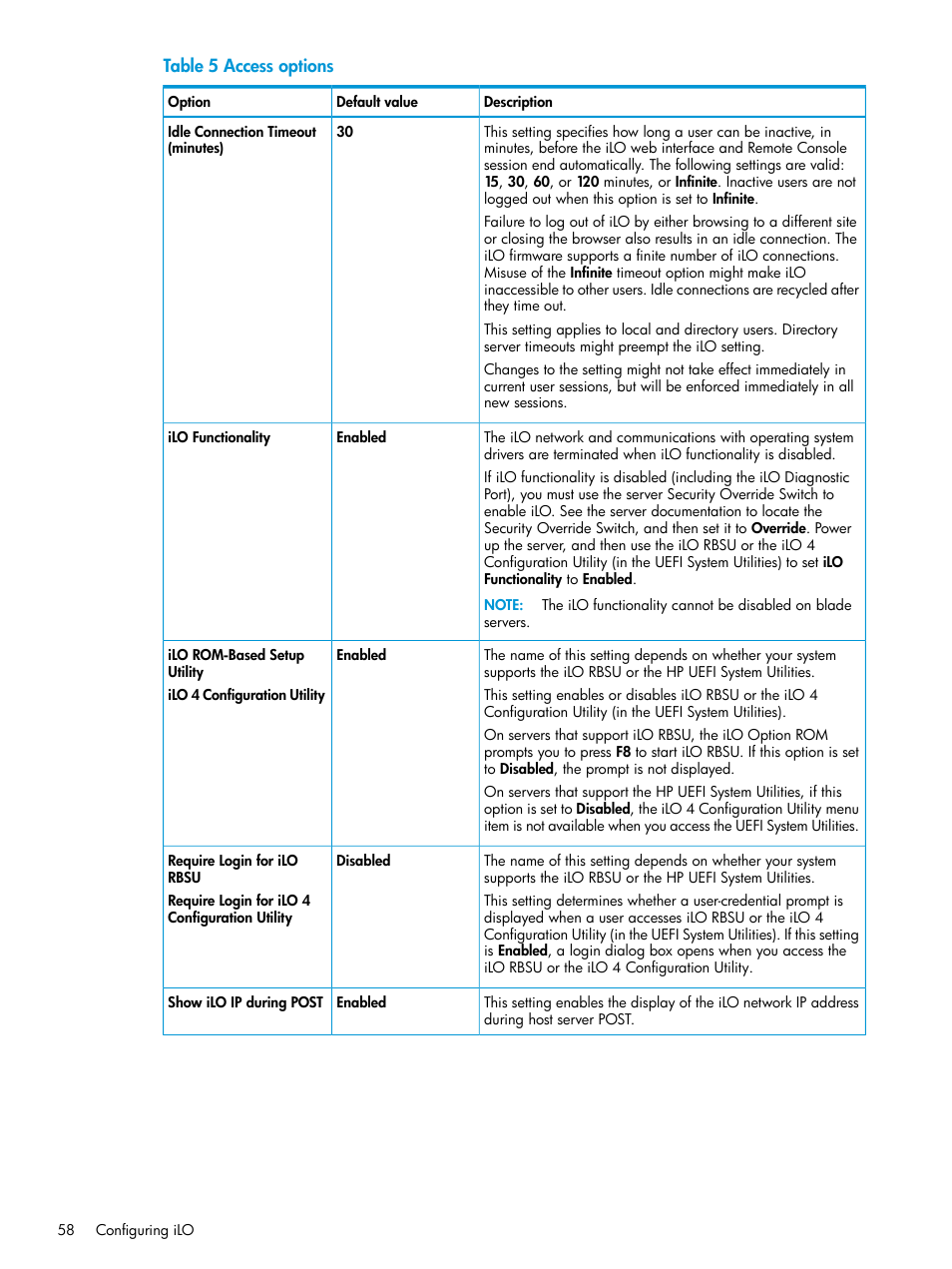 HP Integrated Lights-Out 4 User Manual | Page 58 / 356