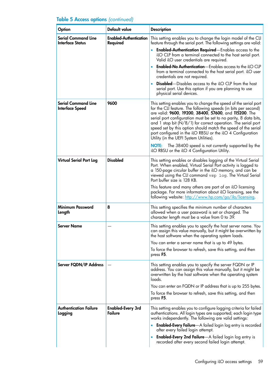 HP Integrated Lights-Out 4 User Manual | Page 59 / 356
