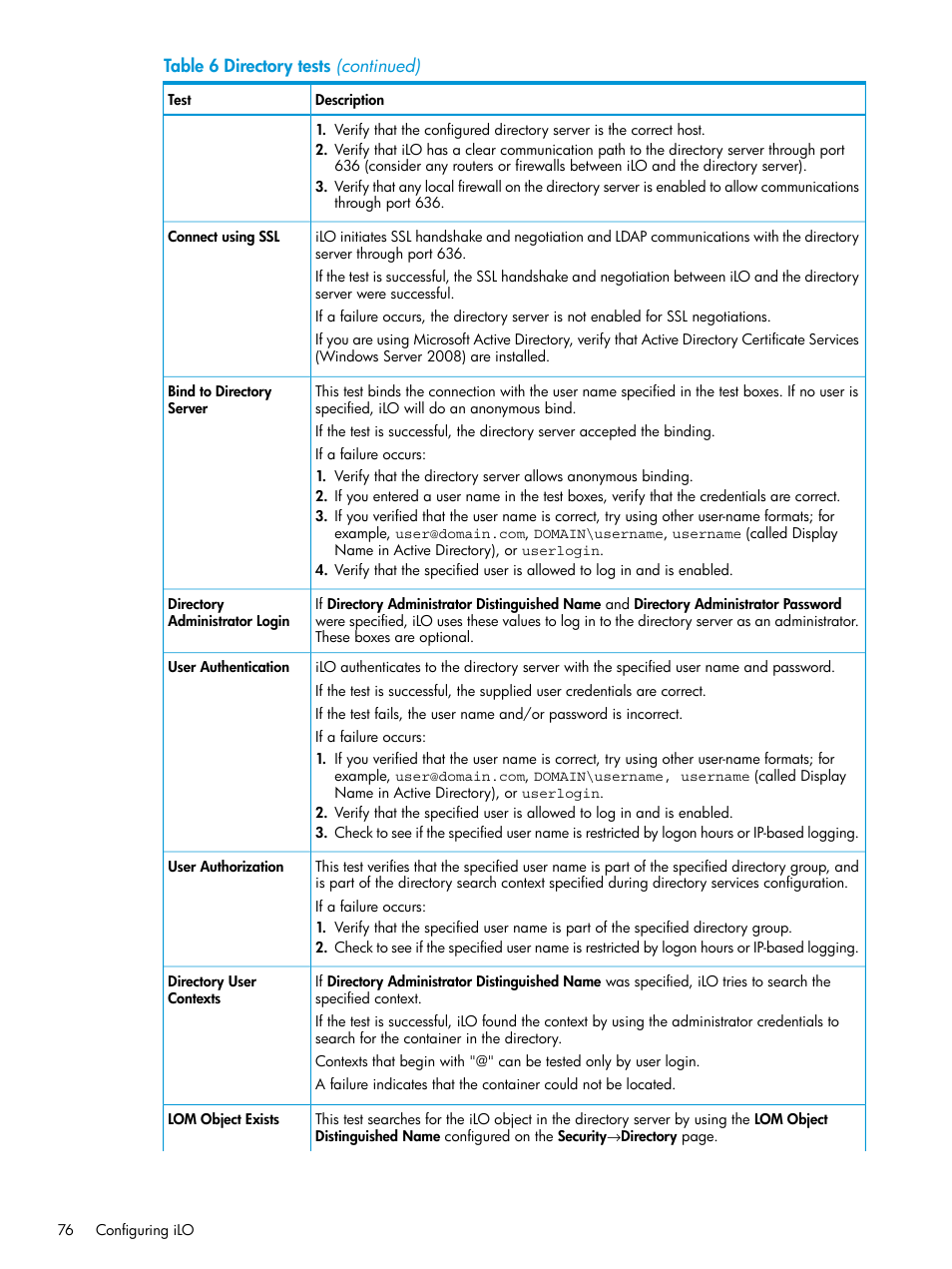 HP Integrated Lights-Out 4 User Manual | Page 76 / 356