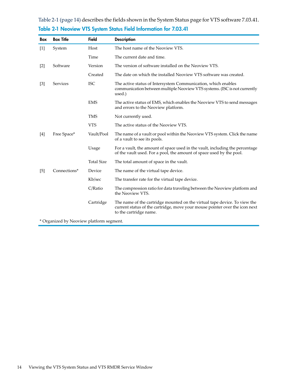 HP Neoview Release 2.5 Software User Manual | Page 14 / 36