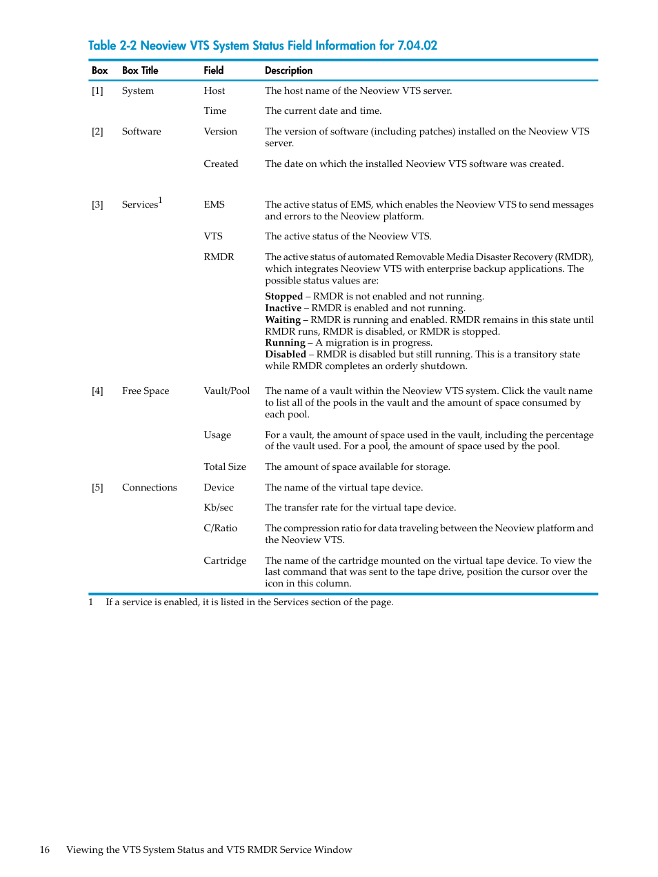 HP Neoview Release 2.5 Software User Manual | Page 16 / 36