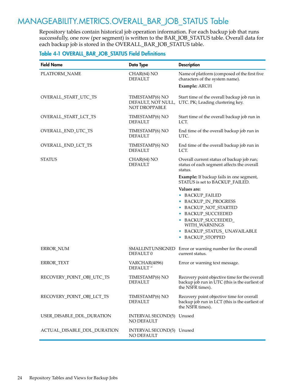 Manageability.metrics.overall_bar_job_status table, Overall_bar_job_status field definitions | HP Neoview Release 2.5 Software User Manual | Page 24 / 36