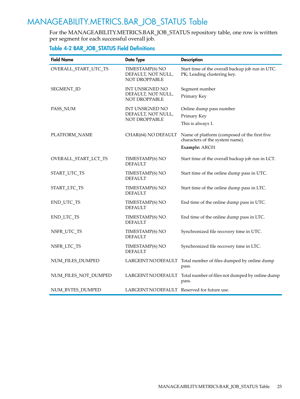 Manageability.metrics.bar_job_status table, Bar_job_status field definitions | HP Neoview Release 2.5 Software User Manual | Page 25 / 36