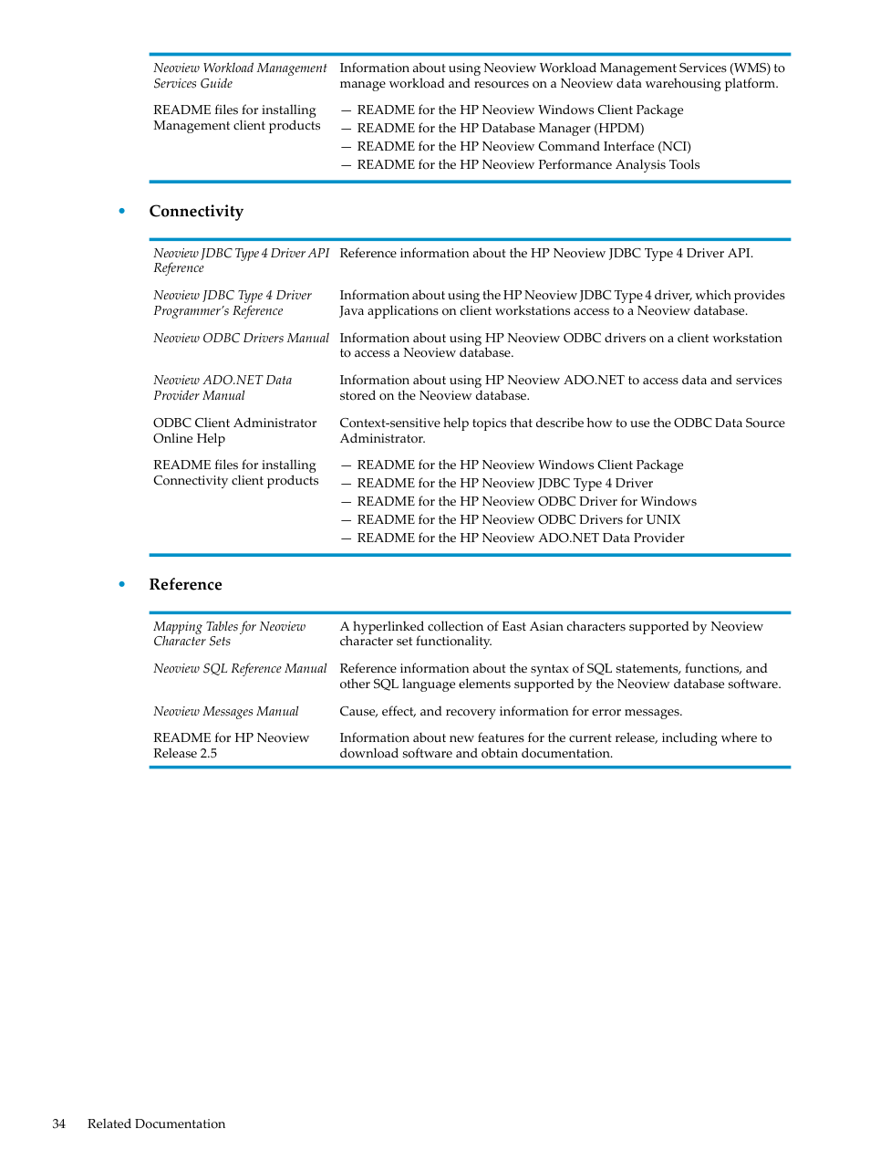 HP Neoview Release 2.5 Software User Manual | Page 34 / 36