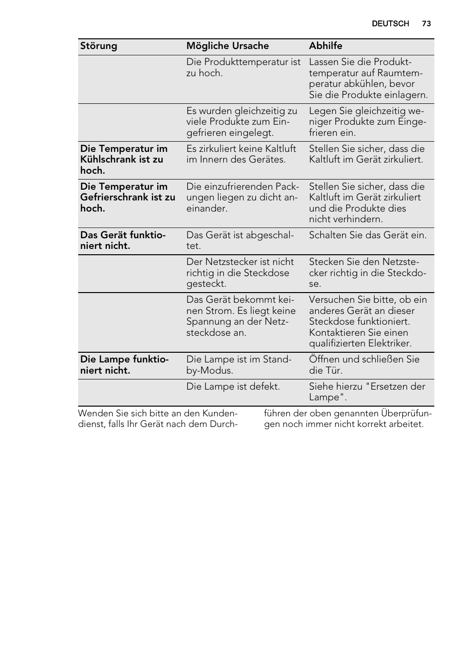 AEG S53400CSS0 User Manual | Page 73 / 84