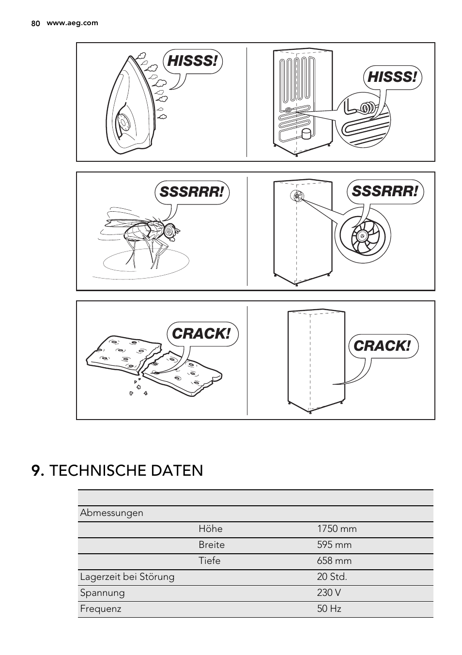 Technische daten, Hisss, Sssrrr | Crack | AEG S53400CSS0 User Manual | Page 80 / 84