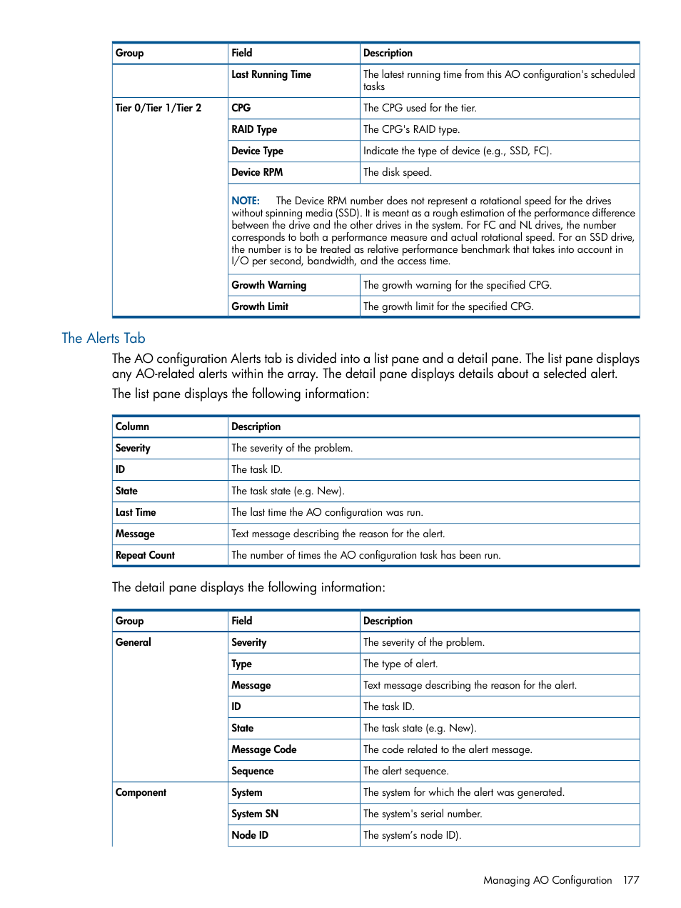 The alerts tab | HP 3PAR Operating System Software User Manual | Page 177 / 424