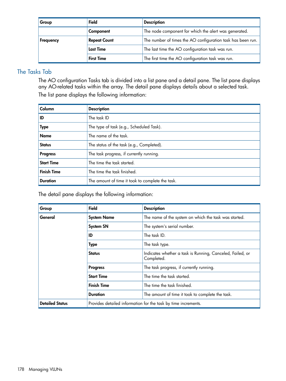 The tasks tab | HP 3PAR Operating System Software User Manual | Page 178 / 424