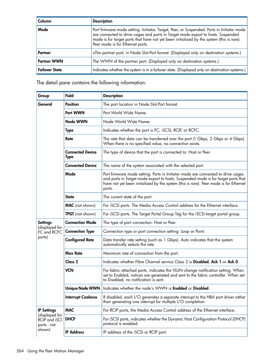 HP 3PAR Operating System Software User Manual | Page 264 / 424