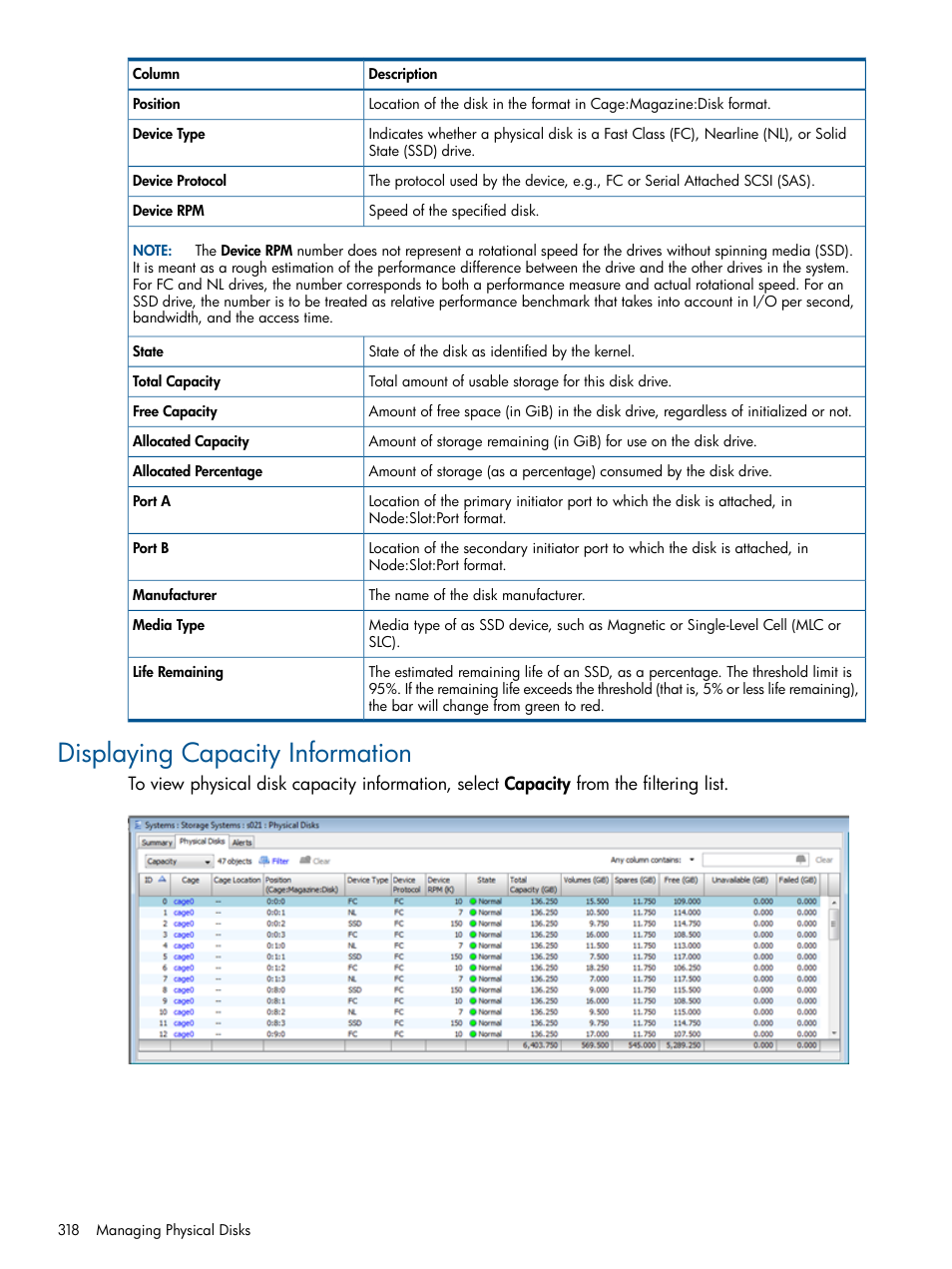 Displaying capacity information | HP 3PAR Operating System Software User Manual | Page 318 / 424