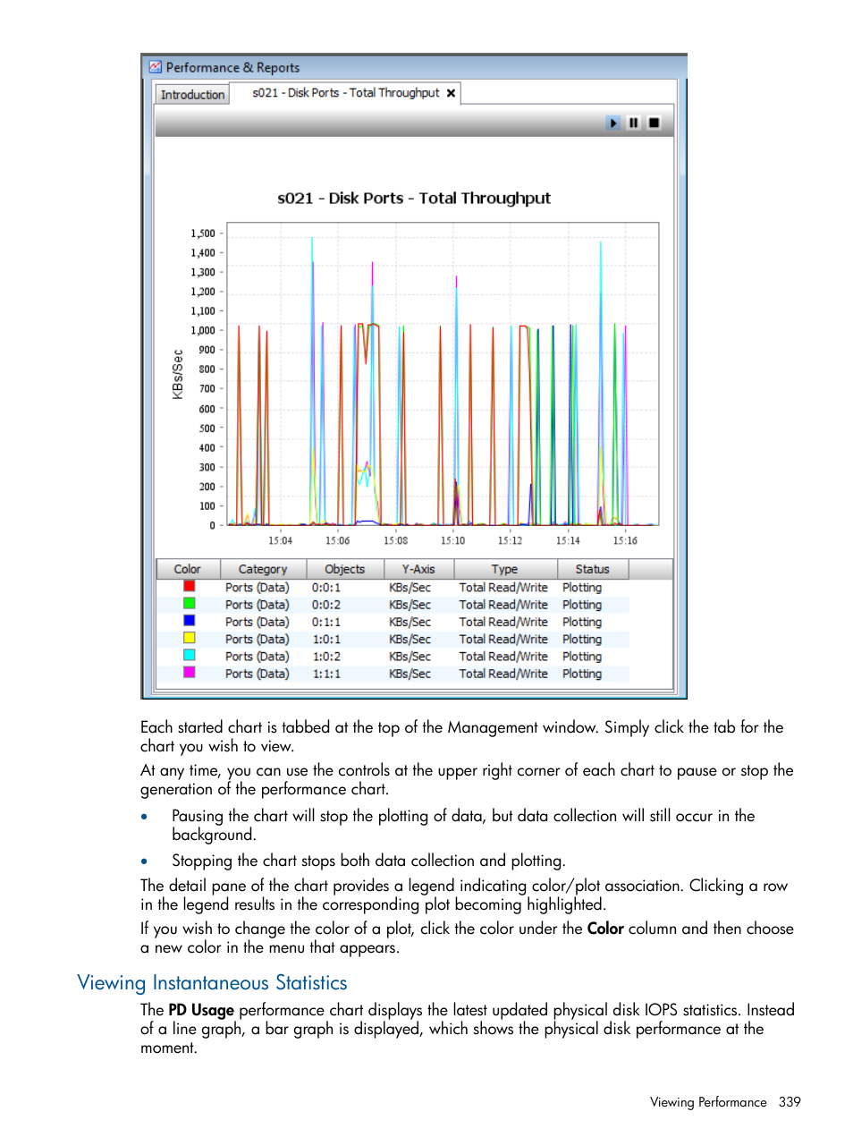 Viewing instantaneous statistics | HP 3PAR Operating System Software User Manual | Page 339 / 424