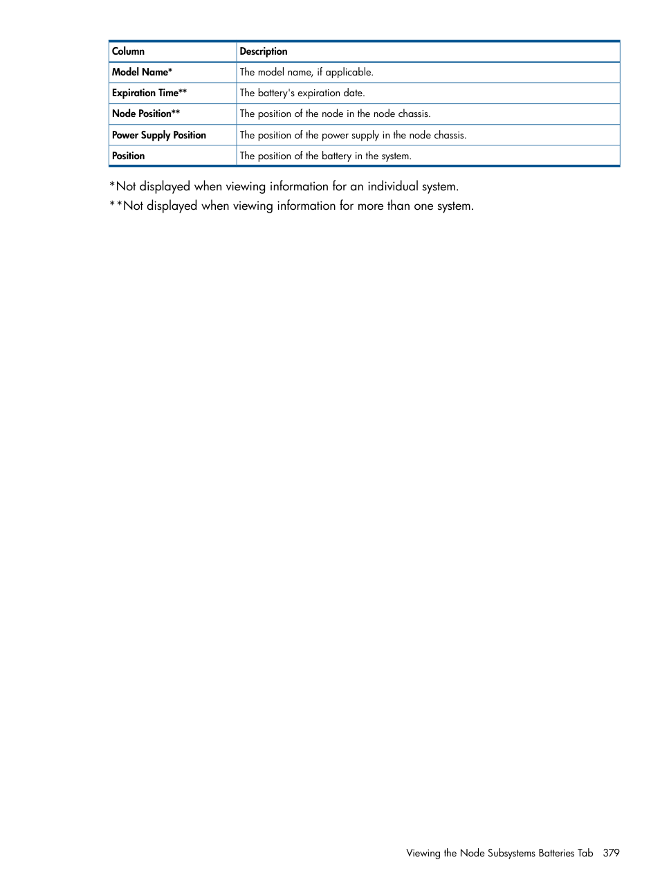 HP 3PAR Operating System Software User Manual | Page 379 / 424