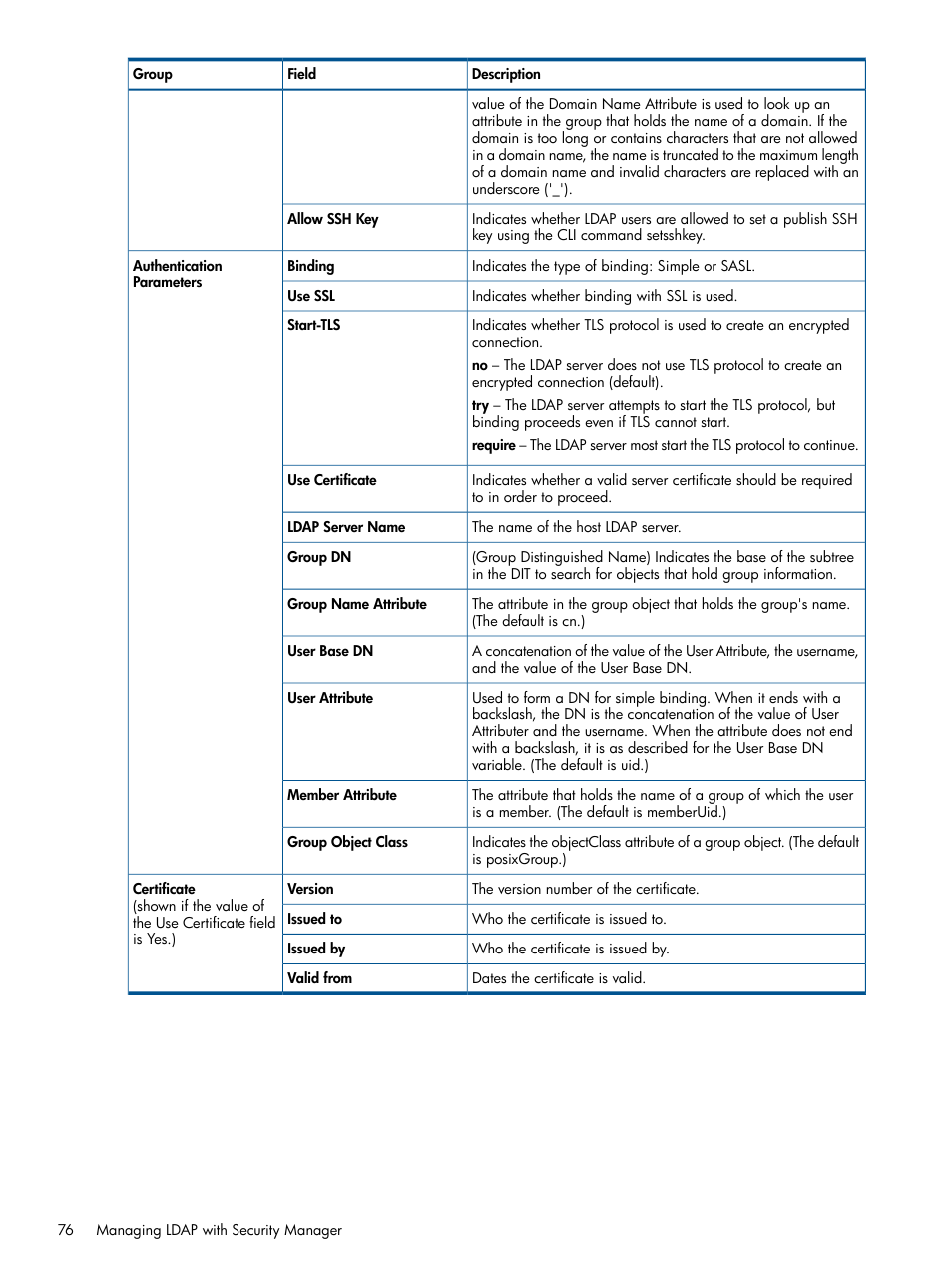 HP 3PAR Operating System Software User Manual | Page 76 / 424