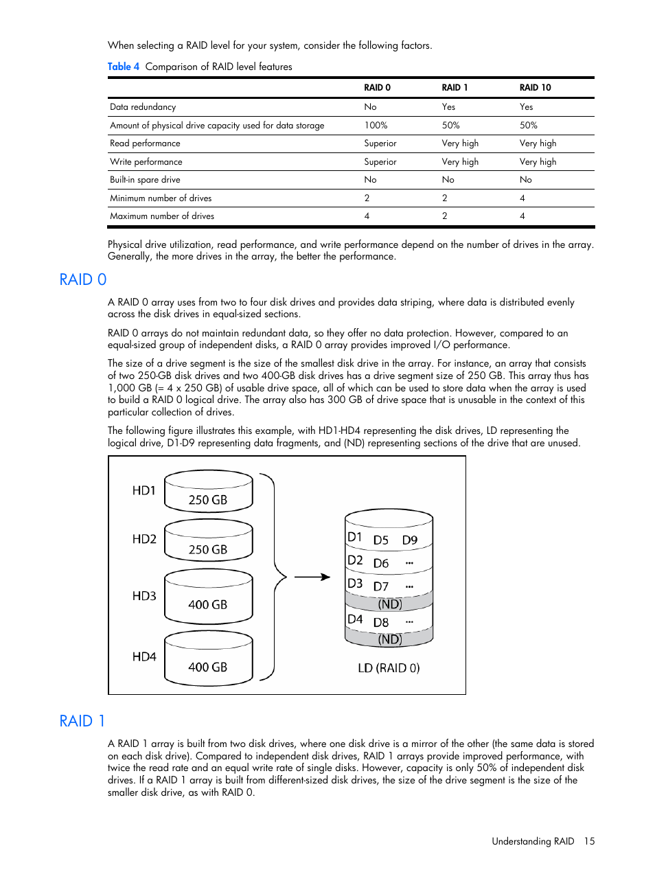 Raid 0, Raid 1 | HP ProLiant ML110 G4 Server User Manual | Page 15 / 16