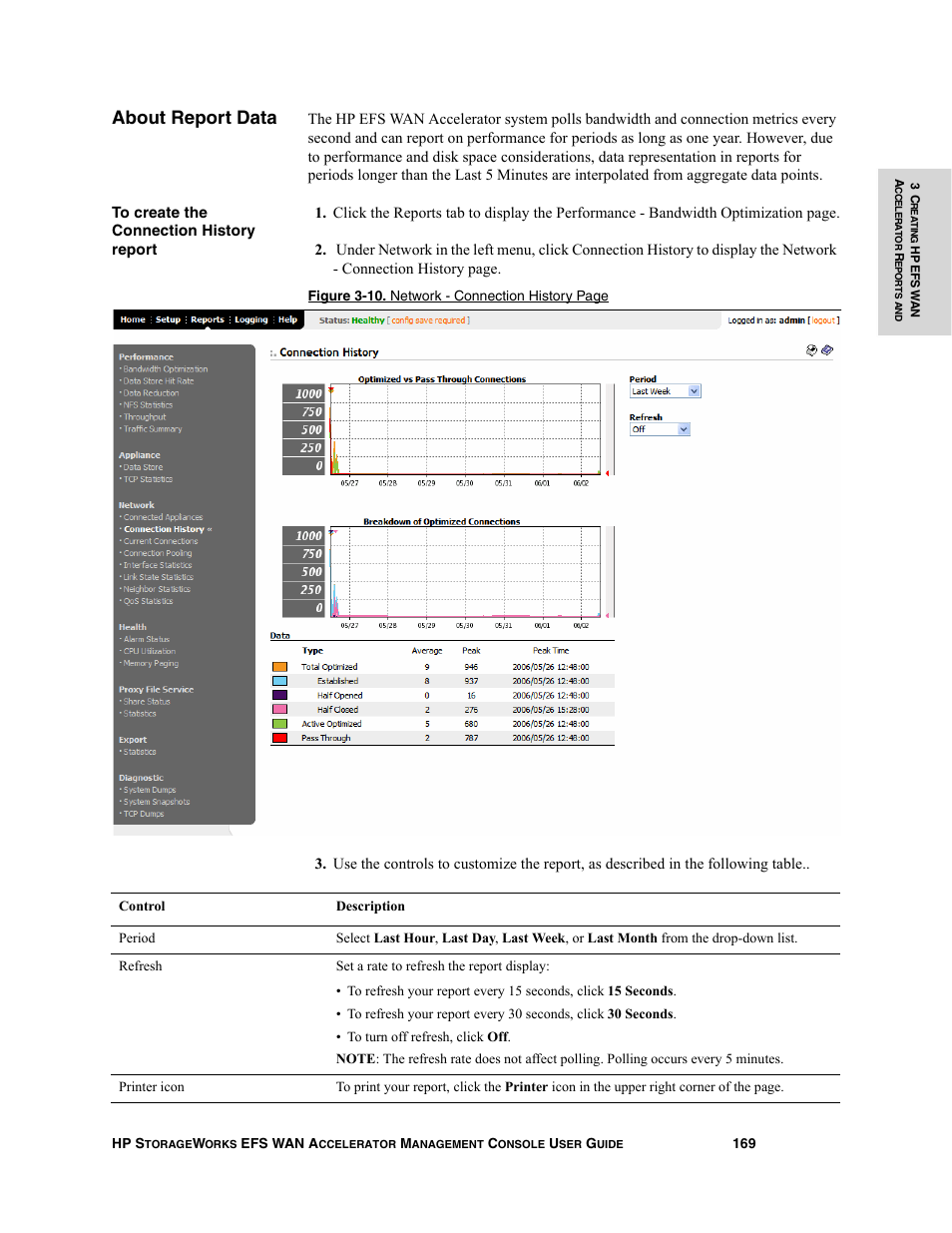 About report data | HP StorageWorks Enterprise File Services WAN Accelerator User Manual | Page 169 / 232