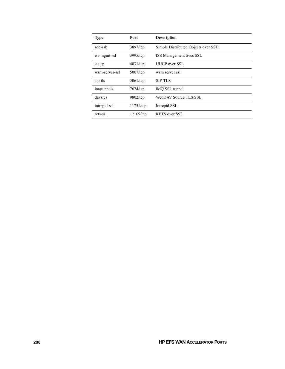 HP StorageWorks Enterprise File Services WAN Accelerator User Manual | Page 208 / 232