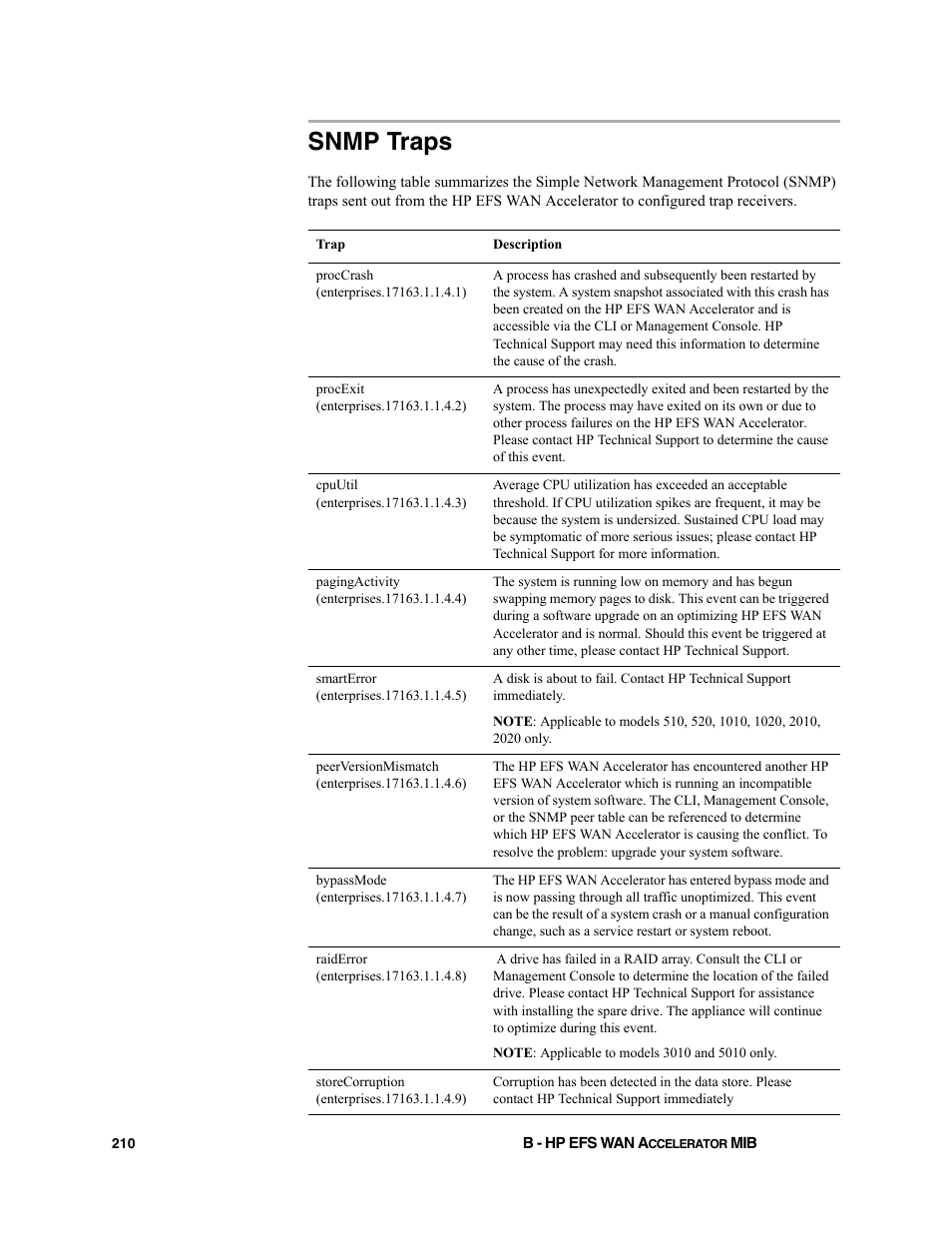 Snmp traps, Snmp, Gured servers, see | HP StorageWorks Enterprise File Services WAN Accelerator User Manual | Page 210 / 232