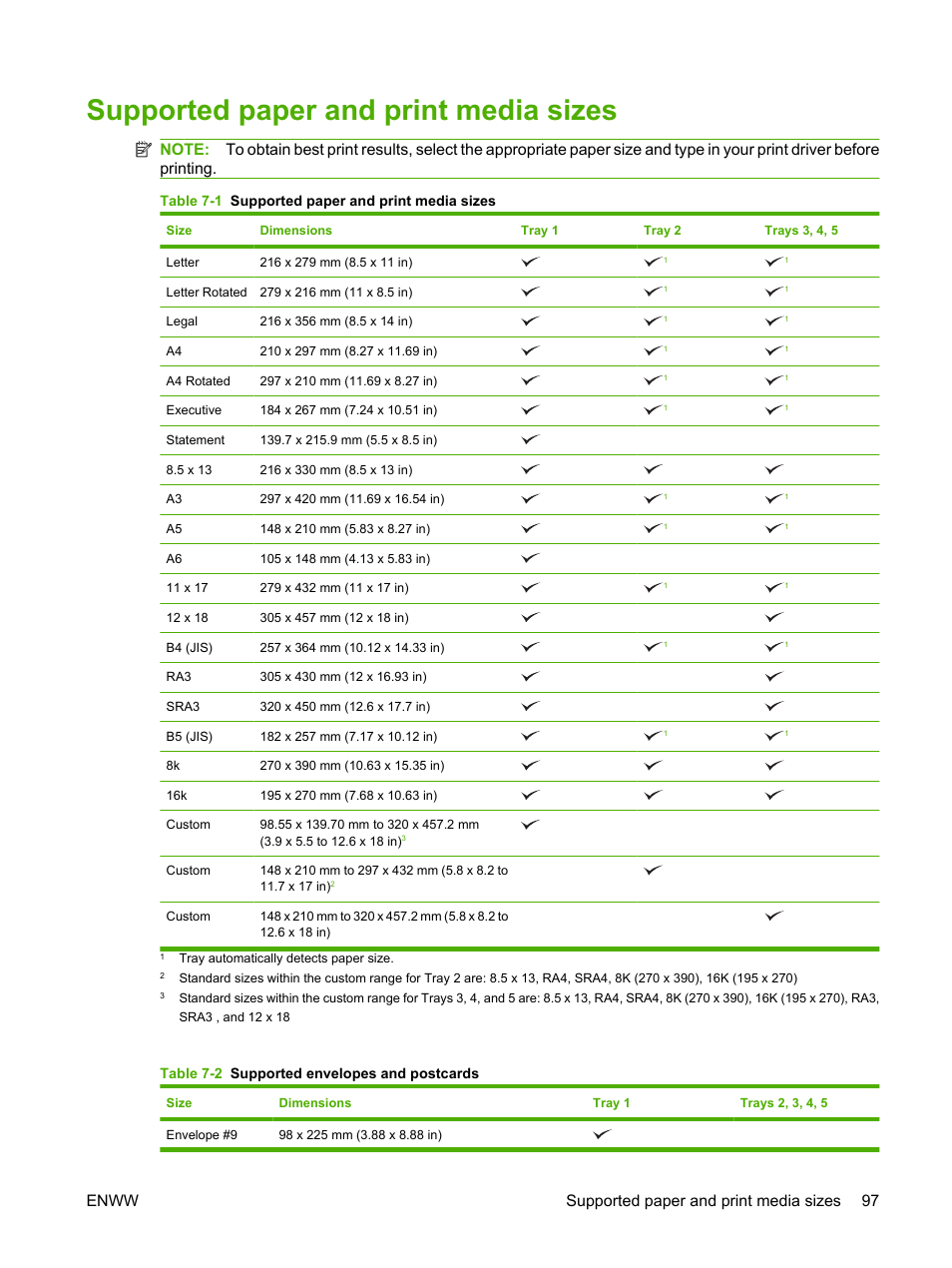 Supported paper and print media sizes, Enww supported paper and print media sizes 97 | HP Color LaserJet CM6030CM6040 Multifunction Printer series User Manual | Page 113 / 338