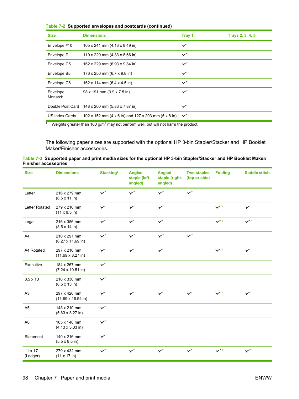 98 chapter 7 paper and print media enww | HP Color LaserJet CM6030CM6040 Multifunction Printer series User Manual | Page 114 / 338