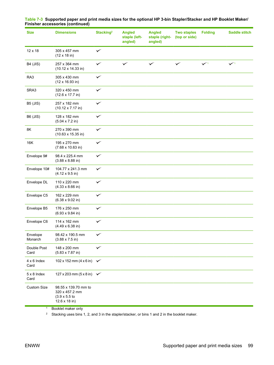 Enww supported paper and print media sizes 99 | HP Color LaserJet CM6030CM6040 Multifunction Printer series User Manual | Page 115 / 338