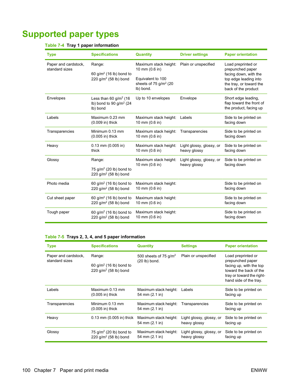 Supported paper types, For a, 100 chapter 7 paper and print media enww | HP Color LaserJet CM6030CM6040 Multifunction Printer series User Manual | Page 116 / 338