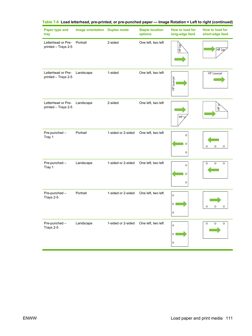 Enww load paper and print media 111 | HP Color LaserJet CM6030CM6040 Multifunction Printer series User Manual | Page 127 / 338