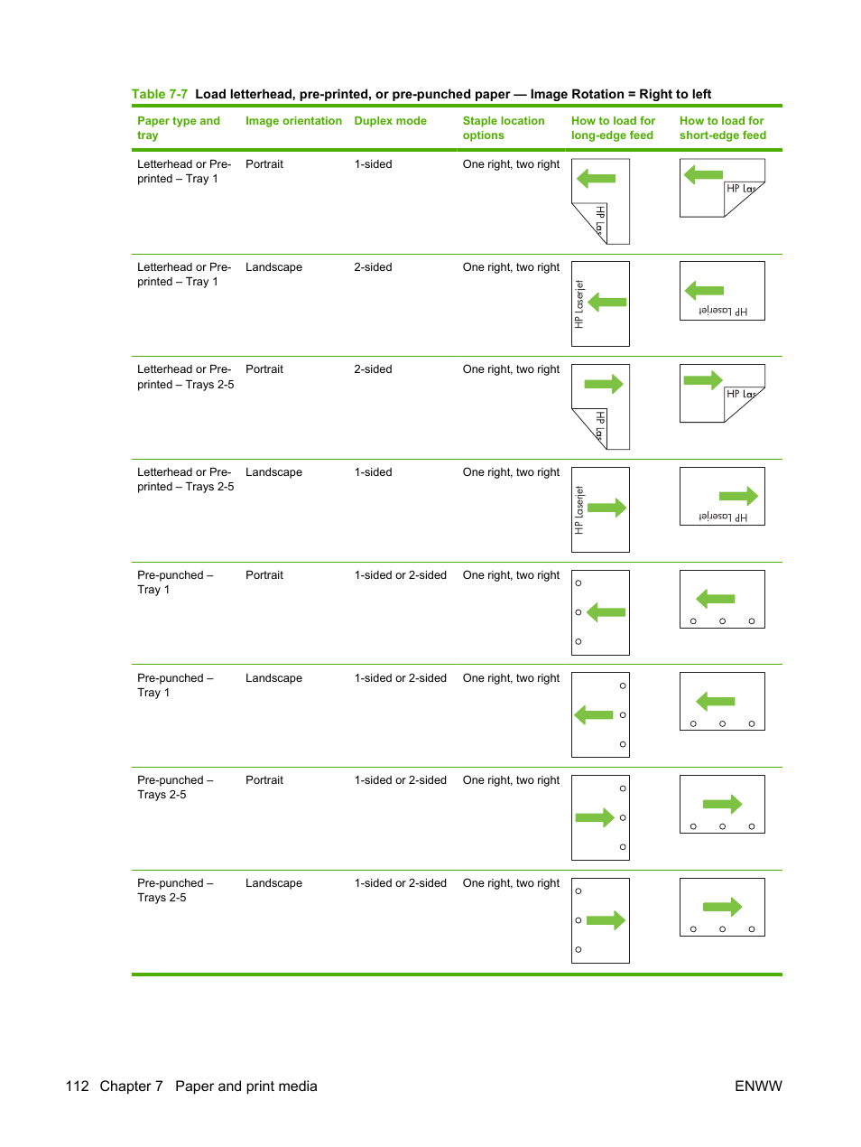 112 chapter 7 paper and print media enww | HP Color LaserJet CM6030CM6040 Multifunction Printer series User Manual | Page 128 / 338