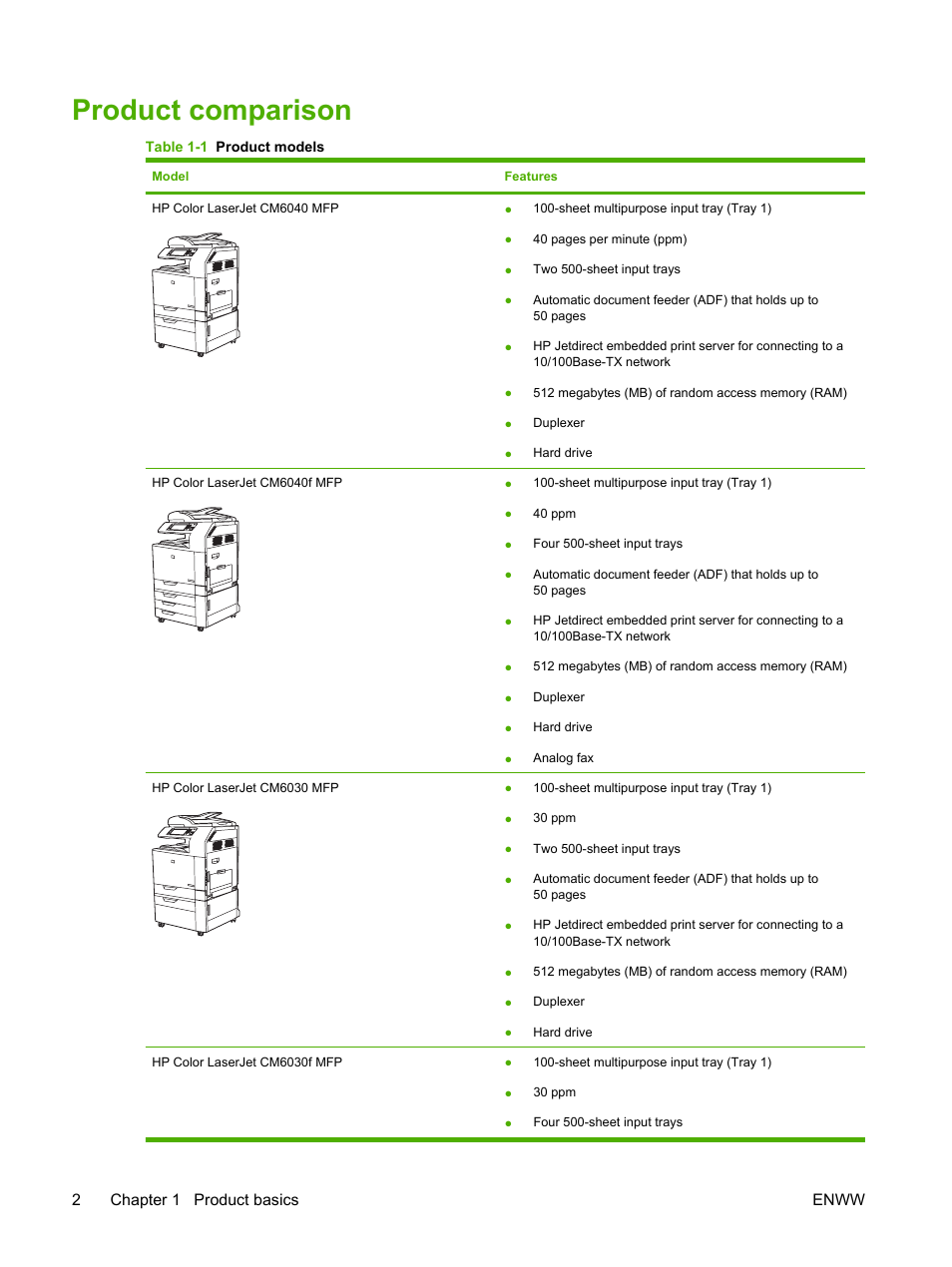 Product comparison, 2chapter 1 product basics enww | HP Color LaserJet CM6030CM6040 Multifunction Printer series User Manual | Page 18 / 338
