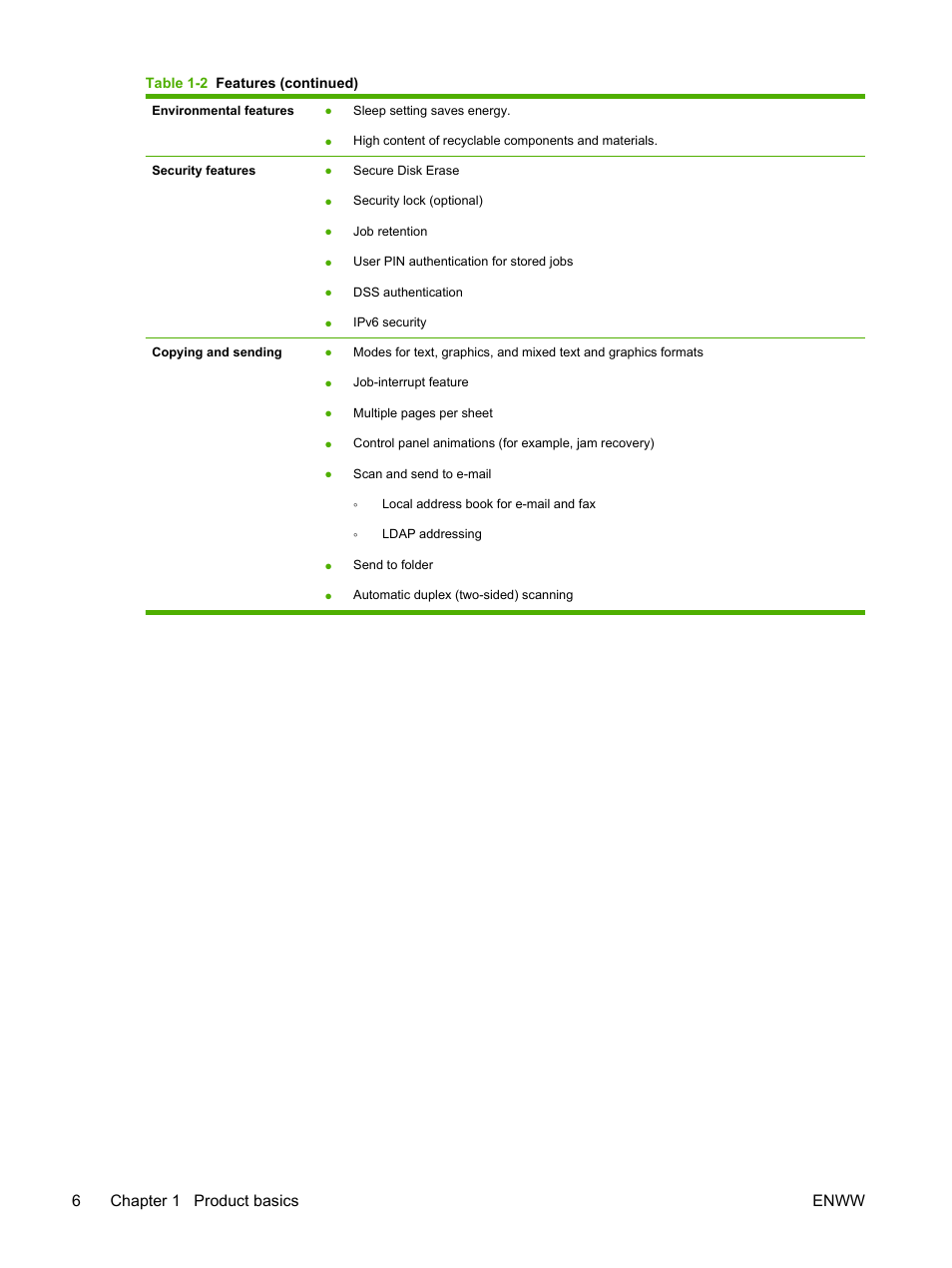 6chapter 1 product basics enww | HP Color LaserJet CM6030CM6040 Multifunction Printer series User Manual | Page 22 / 338