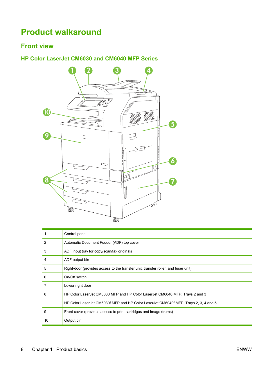 Product walkaround, Front view, Hp color laserjet cm6030 and cm6040 mfp series | HP Color LaserJet CM6030CM6040 Multifunction Printer series User Manual | Page 24 / 338