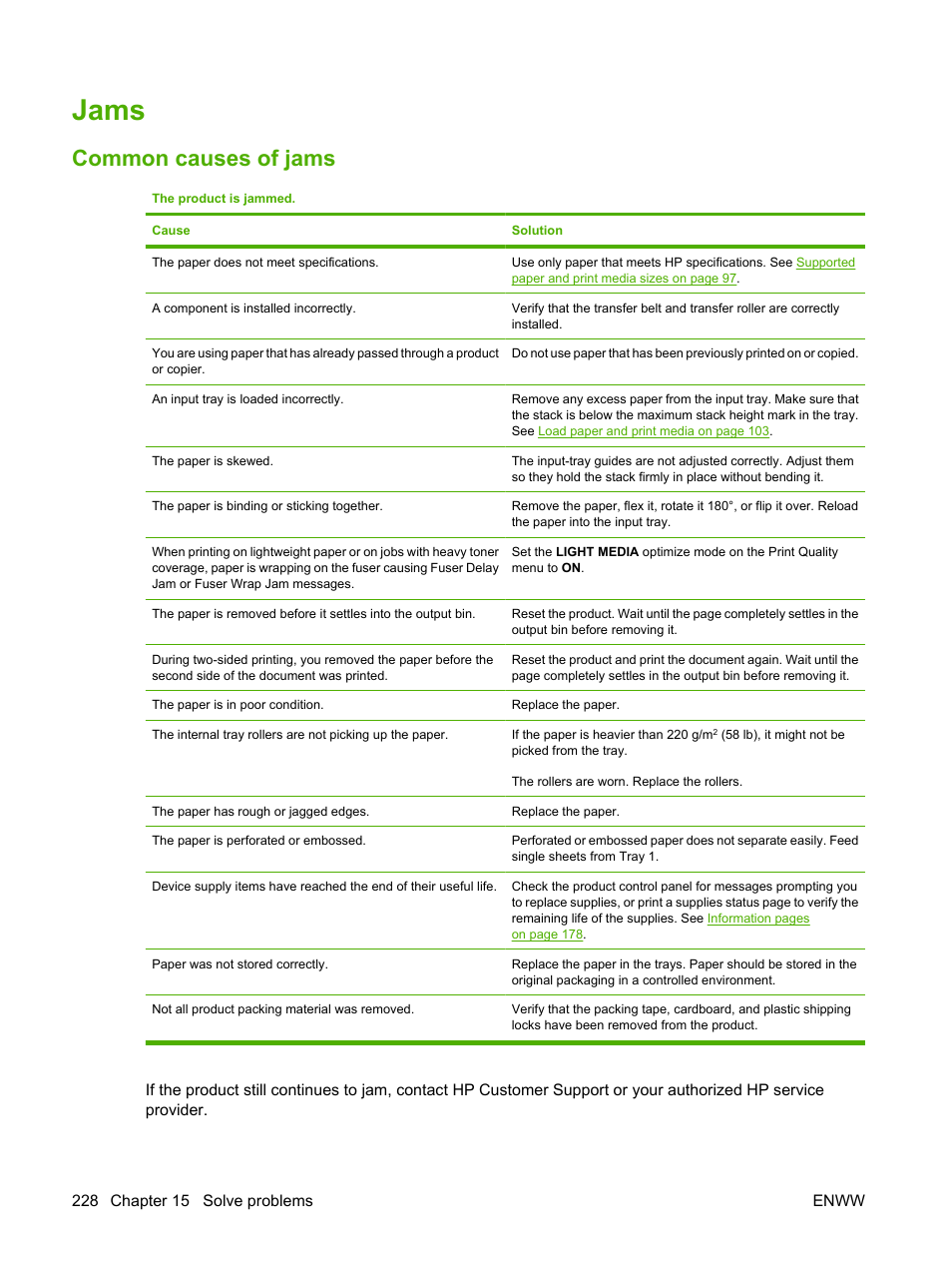 Jams, Common causes of jams | HP Color LaserJet CM6030CM6040 Multifunction Printer series User Manual | Page 244 / 338