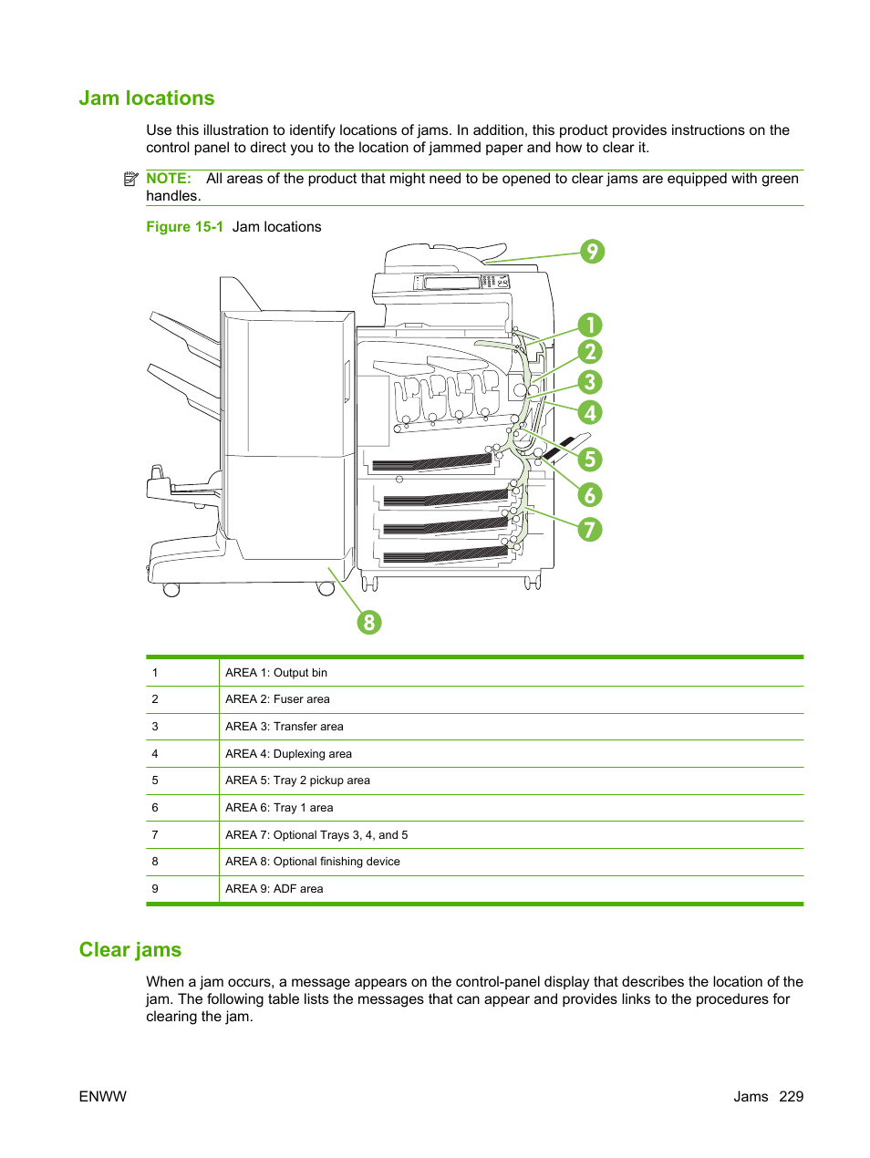 Jam locations, Clear jams, Jam locations clear jams | HP Color LaserJet CM6030CM6040 Multifunction Printer series User Manual | Page 245 / 338