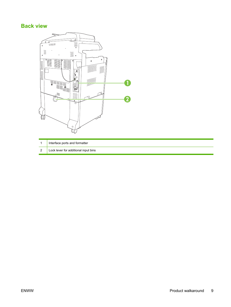 Back view | HP Color LaserJet CM6030CM6040 Multifunction Printer series User Manual | Page 25 / 338