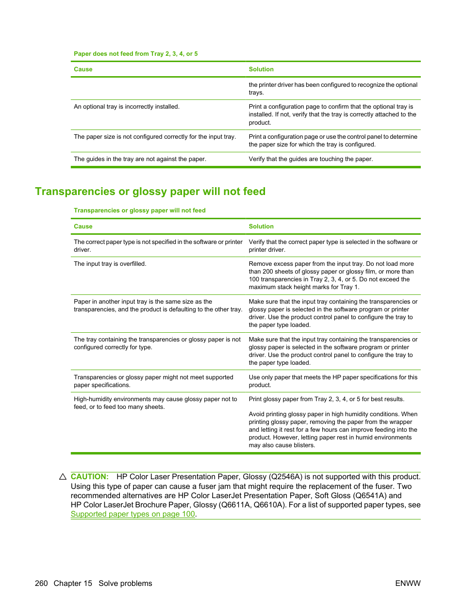 Transparencies or glossy paper will not feed | HP Color LaserJet CM6030CM6040 Multifunction Printer series User Manual | Page 276 / 338