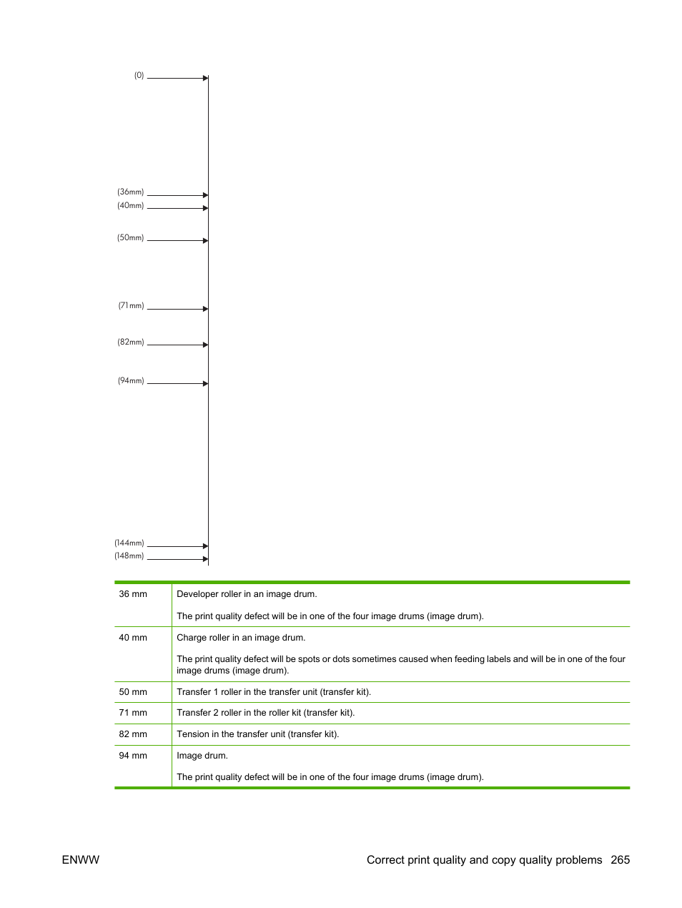 HP Color LaserJet CM6030CM6040 Multifunction Printer series User Manual | Page 281 / 338
