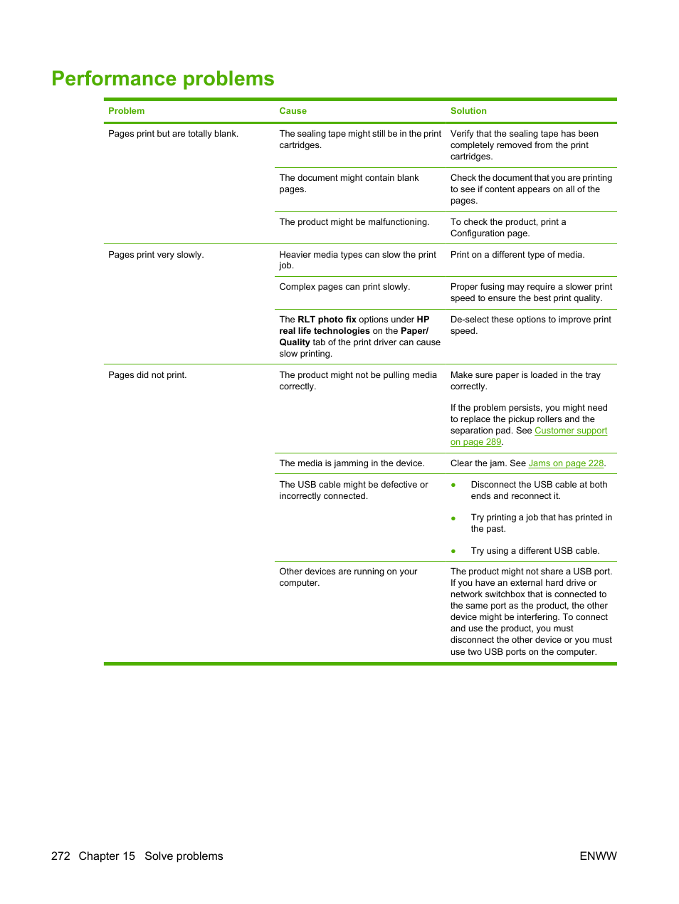Performance problems | HP Color LaserJet CM6030CM6040 Multifunction Printer series User Manual | Page 288 / 338