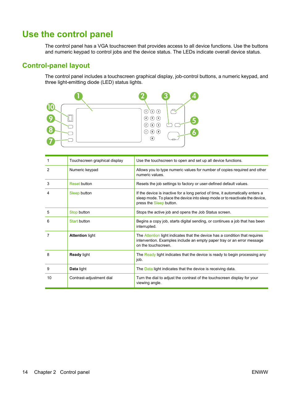 Use the control panel, Control-panel layout | HP Color LaserJet CM6030CM6040 Multifunction Printer series User Manual | Page 30 / 338
