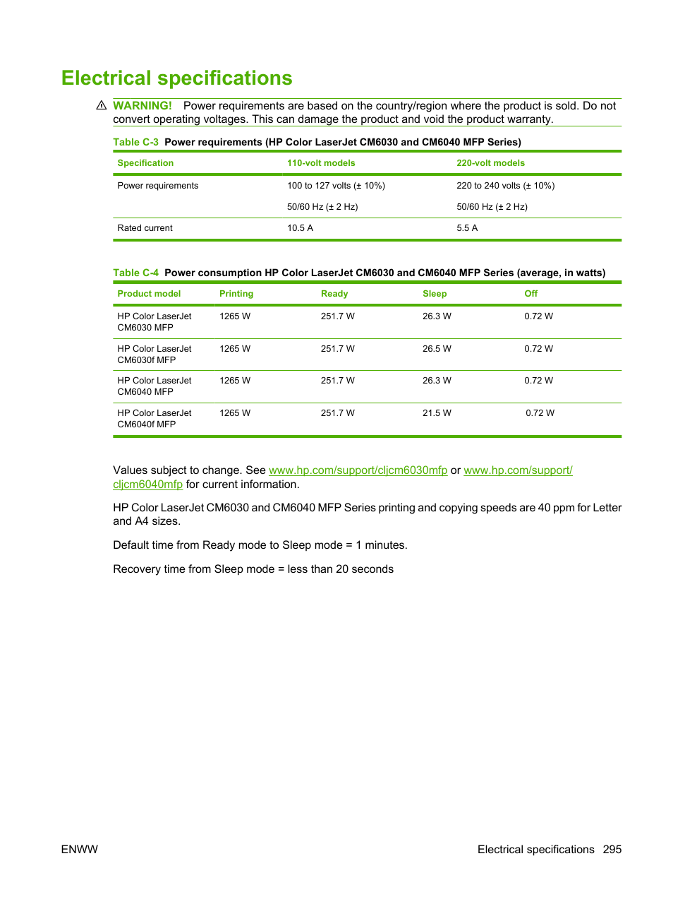 Electrical specifications | HP Color LaserJet CM6030CM6040 Multifunction Printer series User Manual | Page 311 / 338