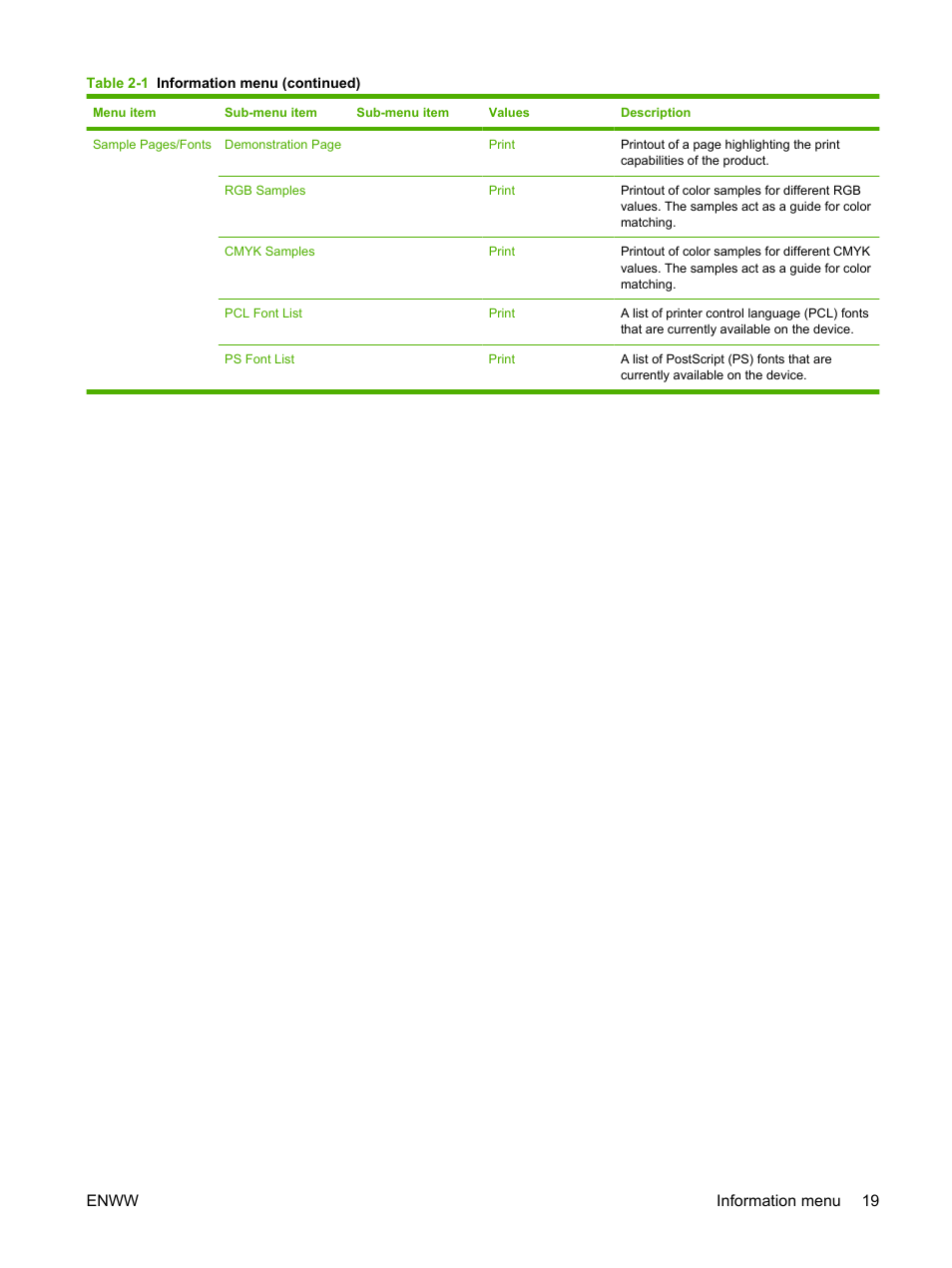 Enww information menu 19 | HP Color LaserJet CM6030CM6040 Multifunction Printer series User Manual | Page 35 / 338