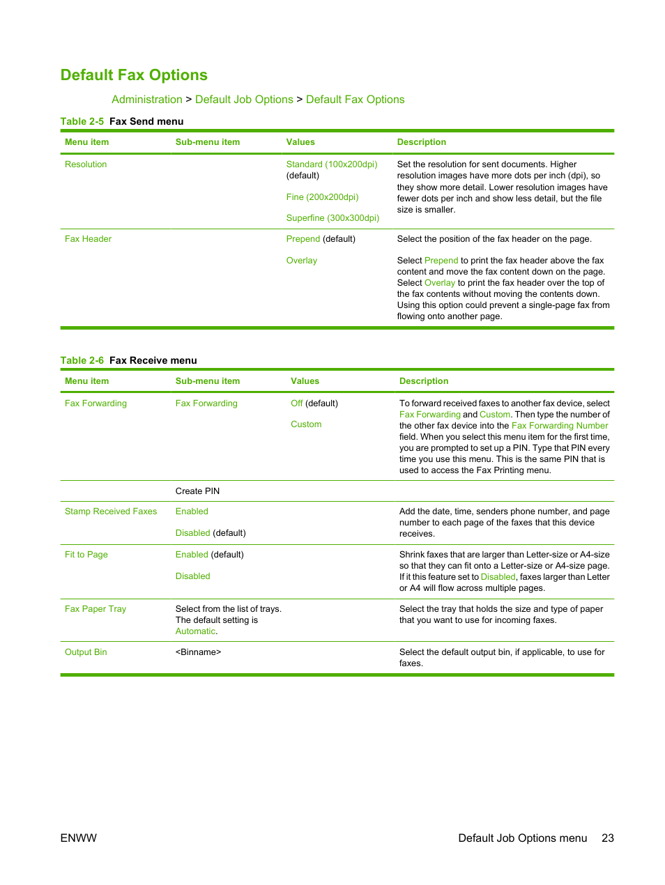 Default fax options | HP Color LaserJet CM6030CM6040 Multifunction Printer series User Manual | Page 39 / 338