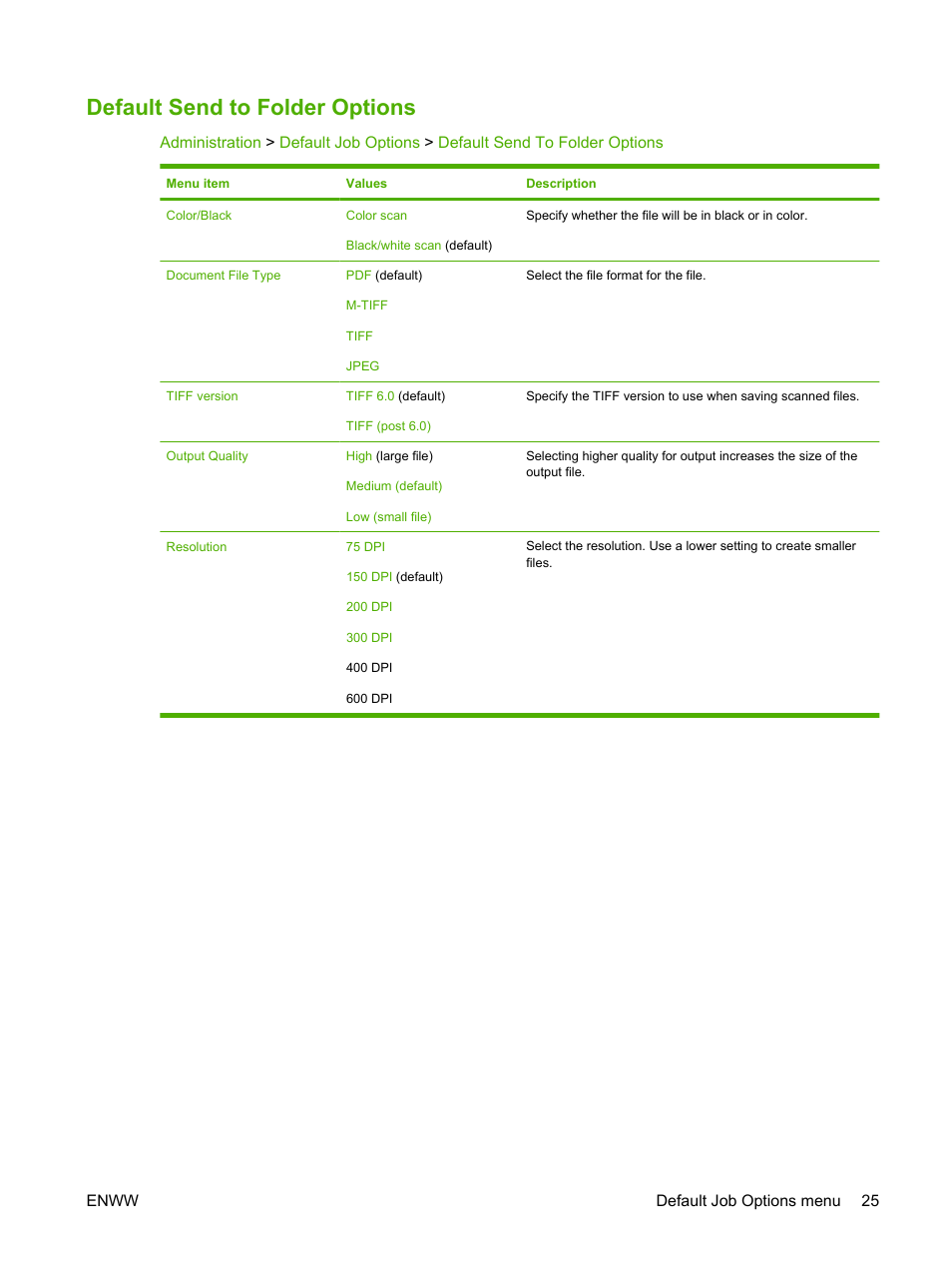 Default send to folder options | HP Color LaserJet CM6030CM6040 Multifunction Printer series User Manual | Page 41 / 338