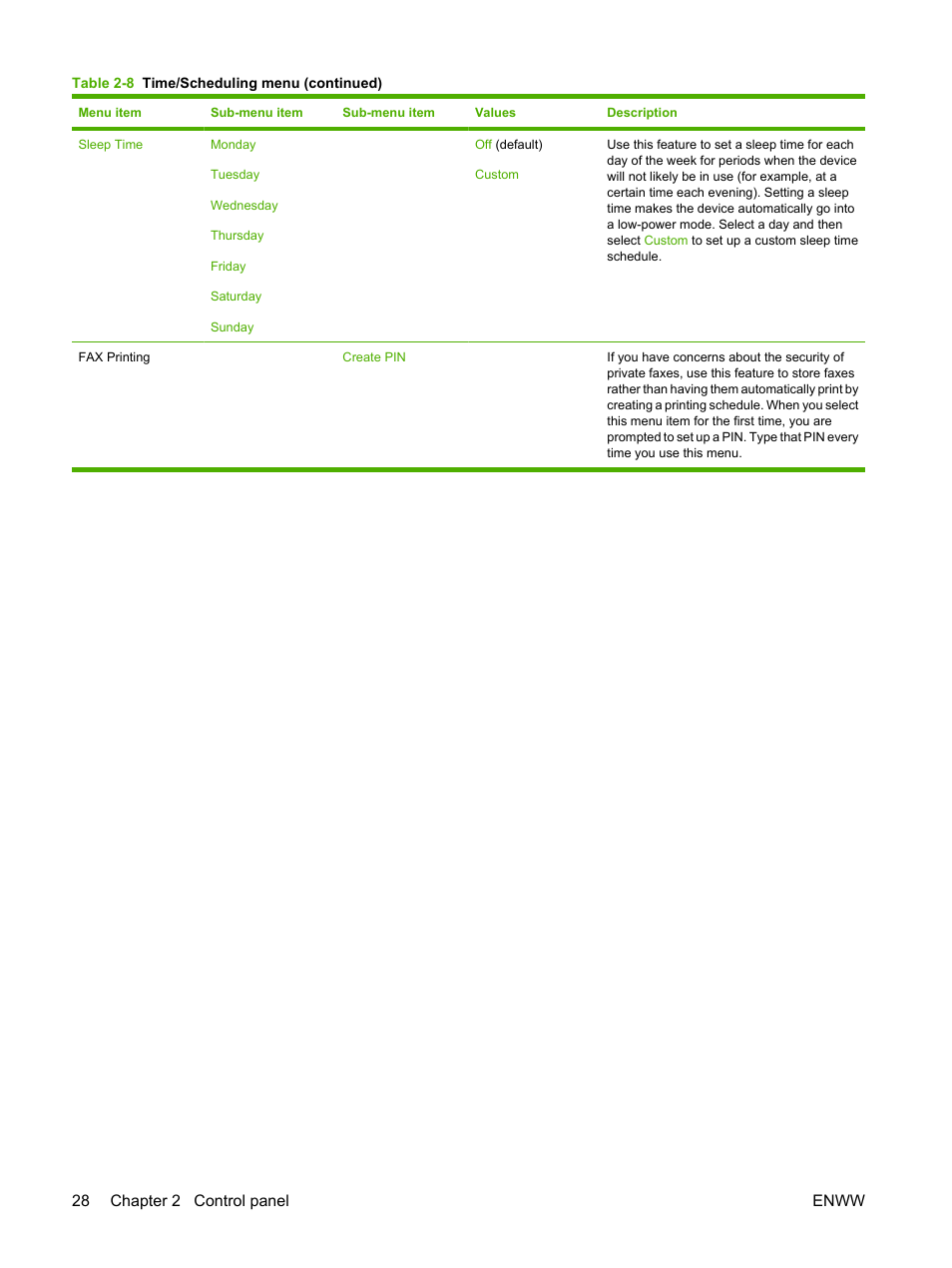 28 chapter 2 control panel enww | HP Color LaserJet CM6030CM6040 Multifunction Printer series User Manual | Page 44 / 338