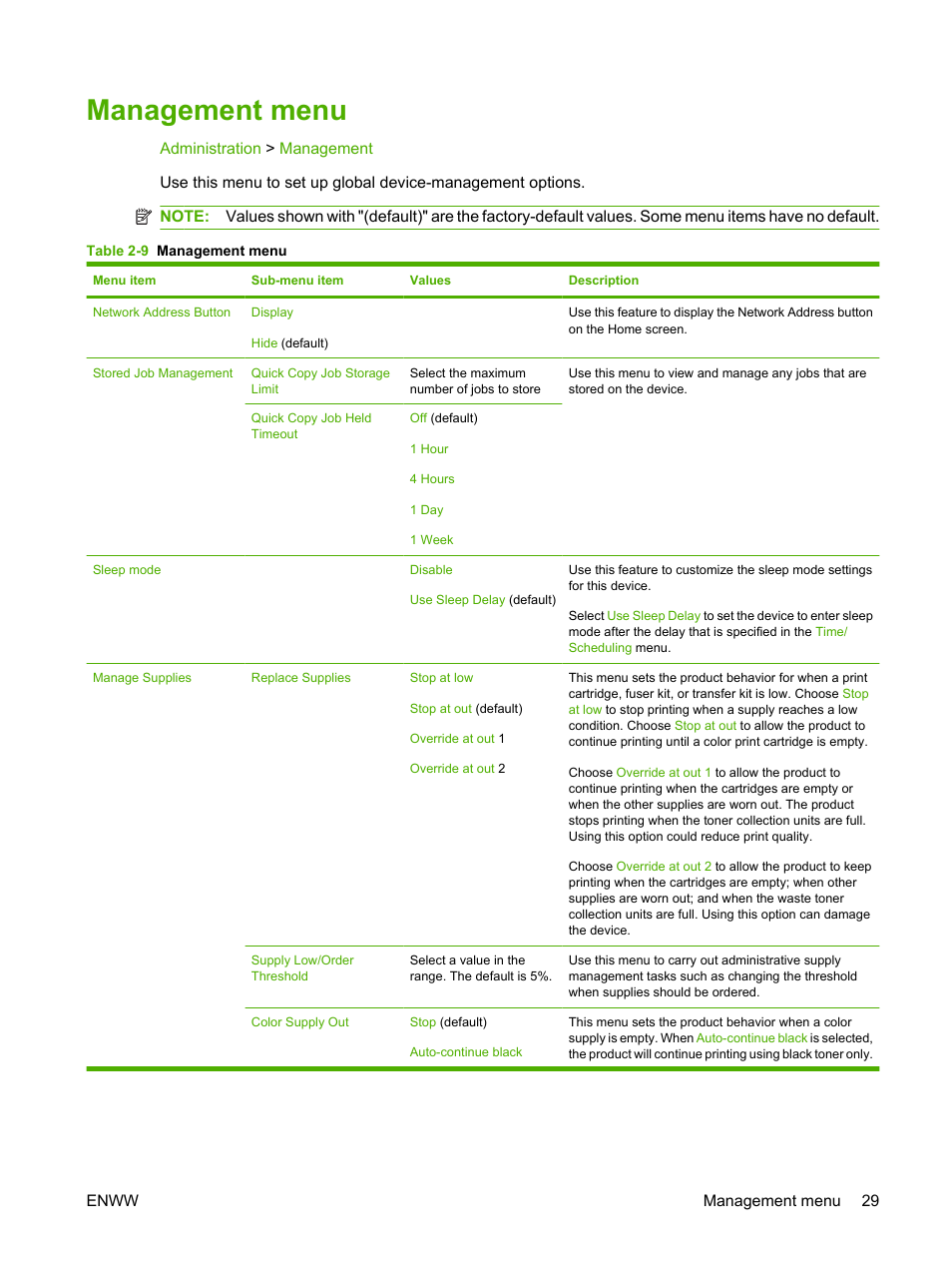 Management menu | HP Color LaserJet CM6030CM6040 Multifunction Printer series User Manual | Page 45 / 338