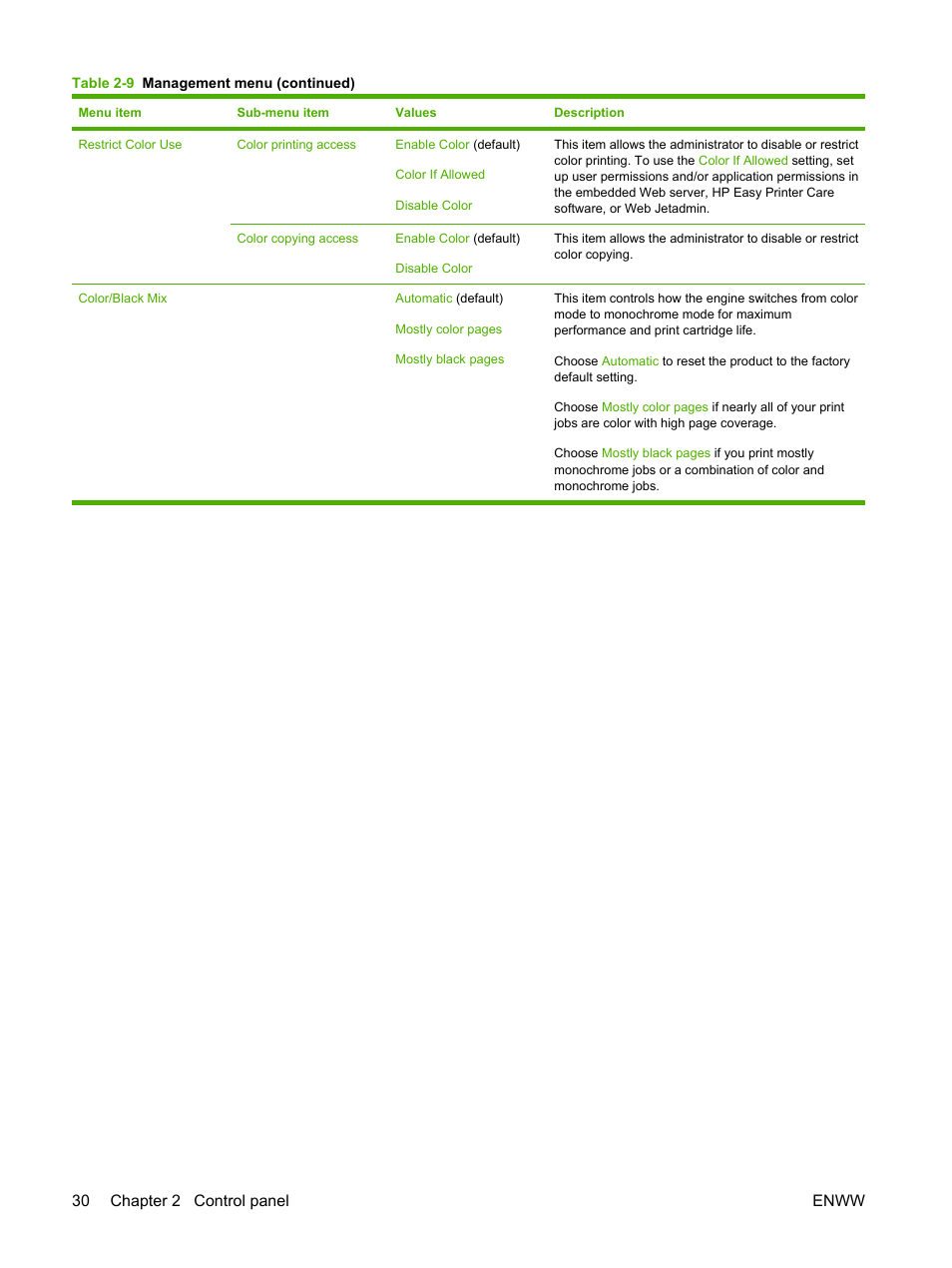 30 chapter 2 control panel enww | HP Color LaserJet CM6030CM6040 Multifunction Printer series User Manual | Page 46 / 338