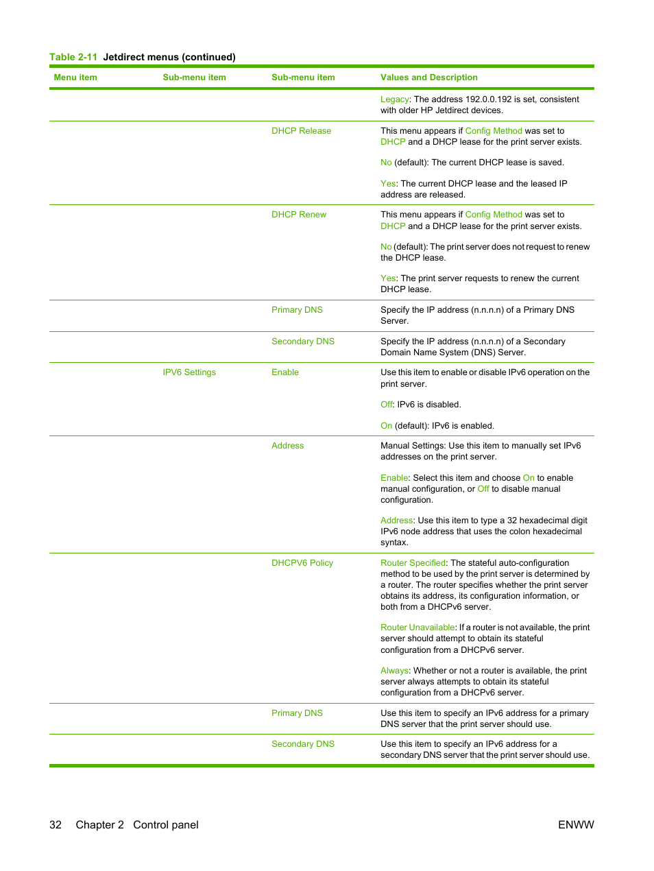 32 chapter 2 control panel enww | HP Color LaserJet CM6030CM6040 Multifunction Printer series User Manual | Page 48 / 338