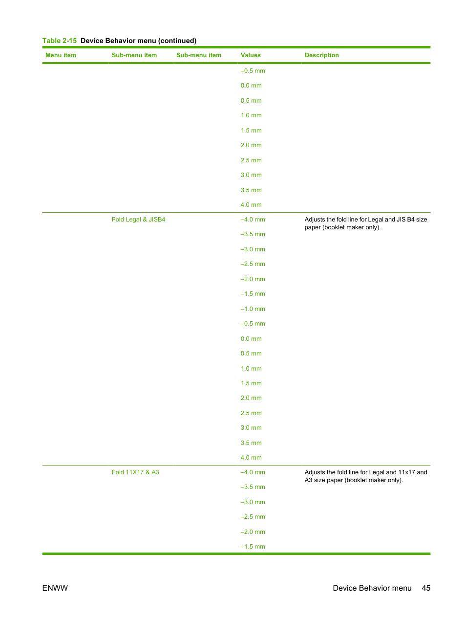 Enww device behavior menu 45 | HP Color LaserJet CM6030CM6040 Multifunction Printer series User Manual | Page 61 / 338