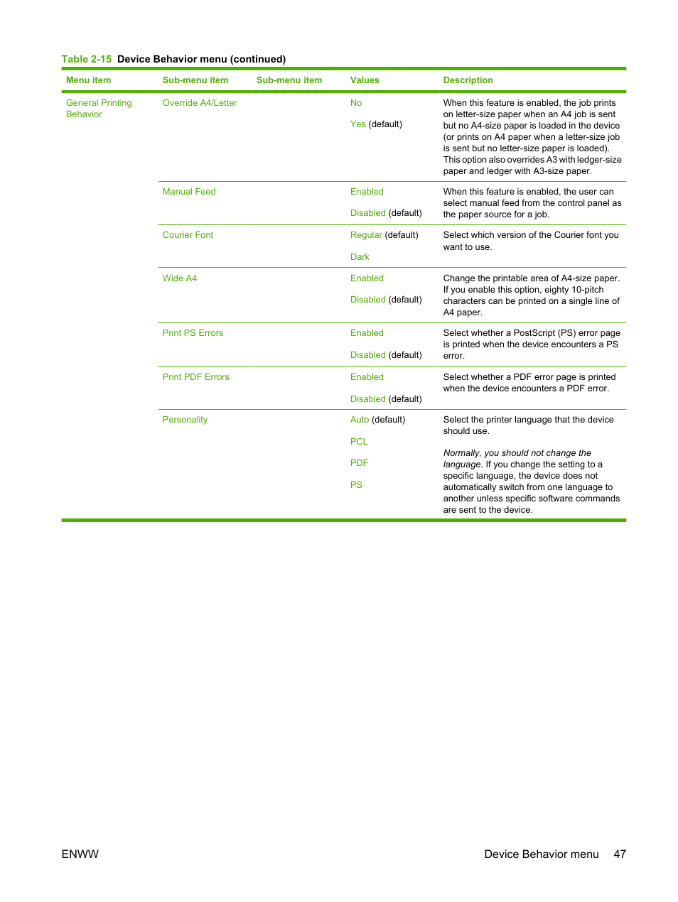 Enww device behavior menu 47 | HP Color LaserJet CM6030CM6040 Multifunction Printer series User Manual | Page 63 / 338