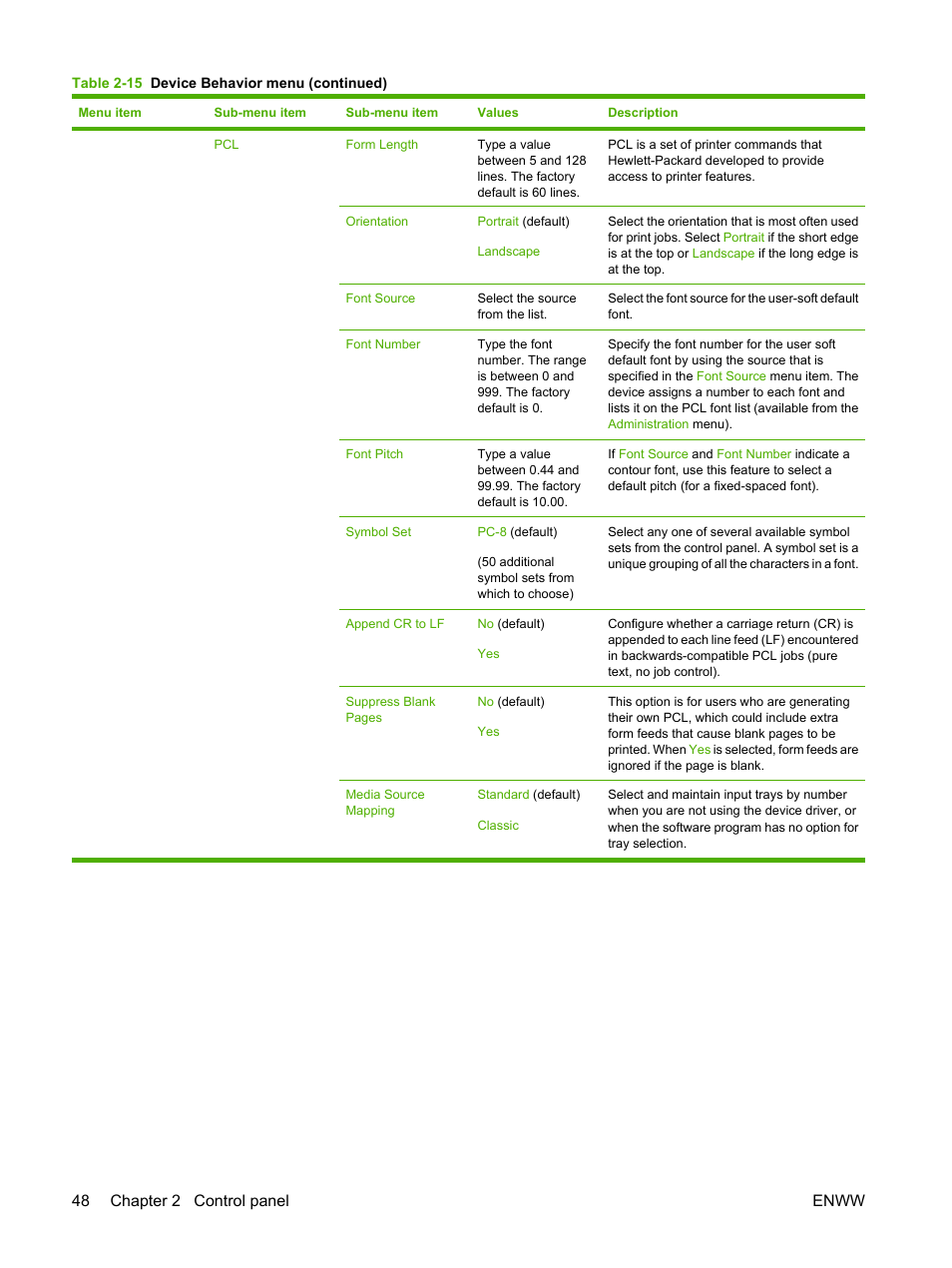 48 chapter 2 control panel enww | HP Color LaserJet CM6030CM6040 Multifunction Printer series User Manual | Page 64 / 338