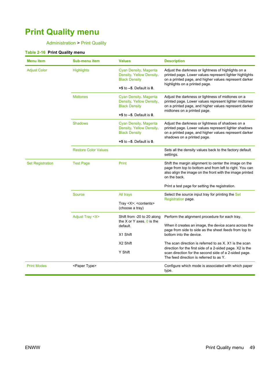 Print quality menu | HP Color LaserJet CM6030CM6040 Multifunction Printer series User Manual | Page 65 / 338